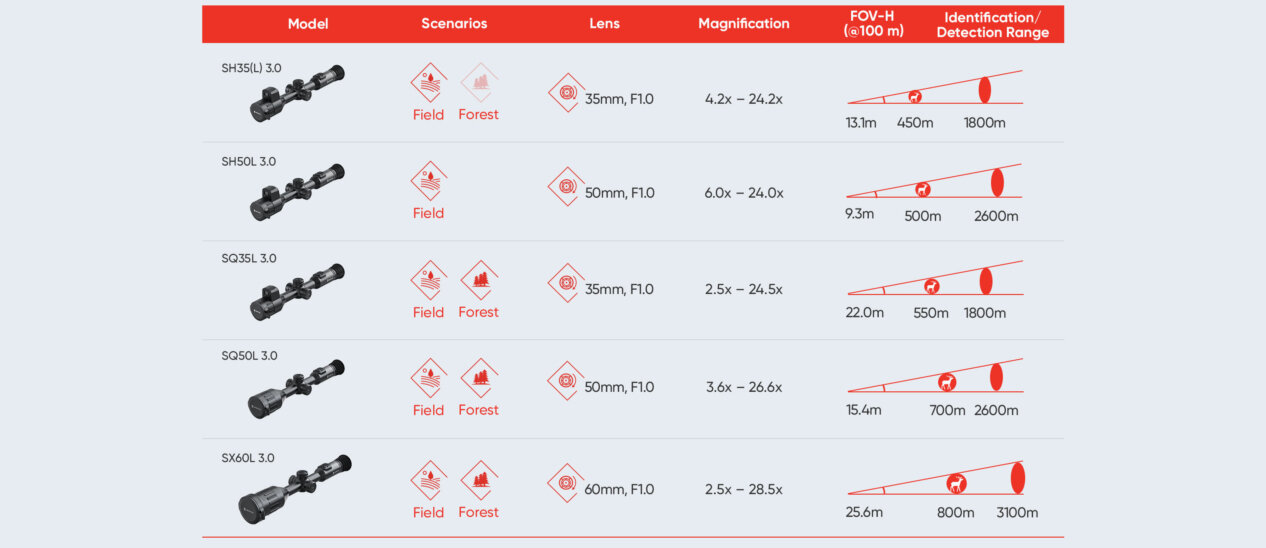 HIKMICRO STELLAR 3.0 HIKMICRO STELLAR 3.0